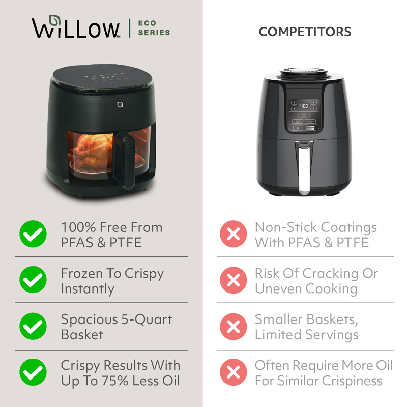5Qt Glass Air Fryer - Non-Toxic Digital Touch Screen, Charcoal Slate