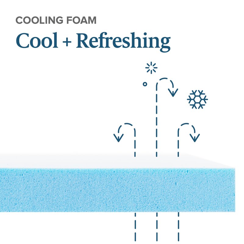 Cooling Gel Memory Foam Mattress Topper Twin XL - Green Tea, 2 Inch