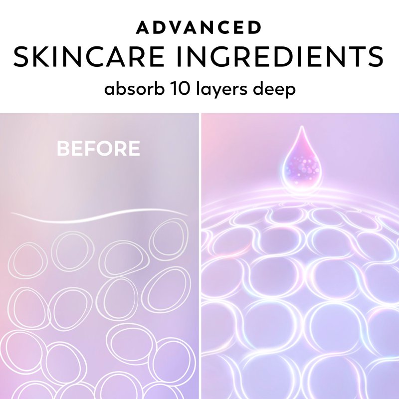 Super Serum Body Lotion for Dry Skin - 5-in-1 Anti-Aging Moisturizer