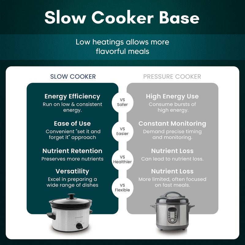 2-Quart Oval Slow Cooker with Adjustable Settings and Keep Warm