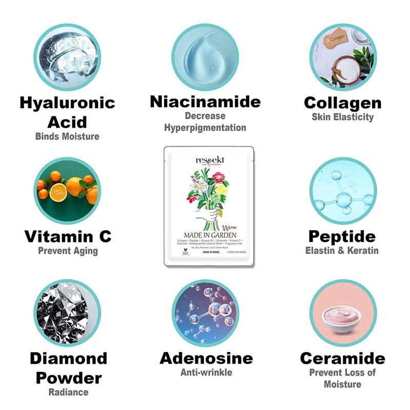 Anti-Aging Facial Sheet Mask with Collagen & Hyaluronic Acid