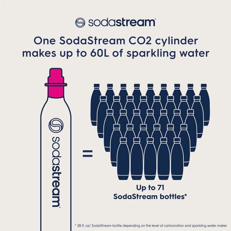SodaStream CO2 Carbonator Exchange Set - 2 Cylinders, Pink