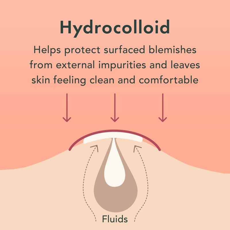 Invisible Hydrocolloid Acne Patches for Blemish Spot Treatment, 24 Count