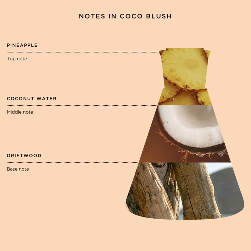 Coco Blush Eau de Parfum Perfume Spray - Tropical Coconut & Pineapple