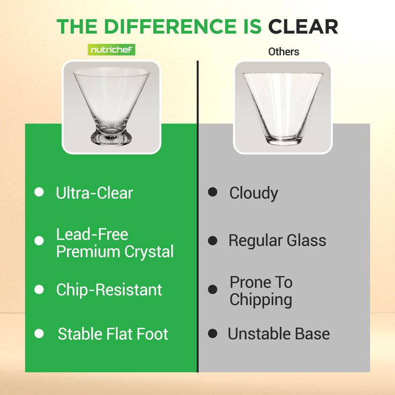 8.4oz Clear Martini Glasses - Heavy Base Stemless Cocktail Glassware