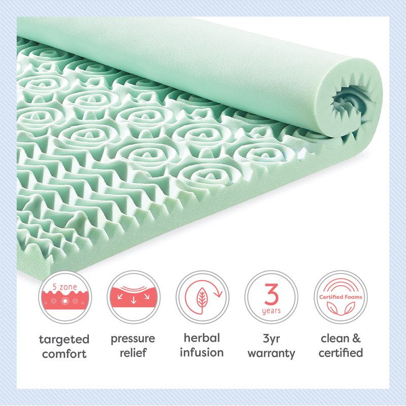 Full Size 1.5-Inch Memory Foam Mattress Topper with Aloe Vera Infusion - 5 Zone