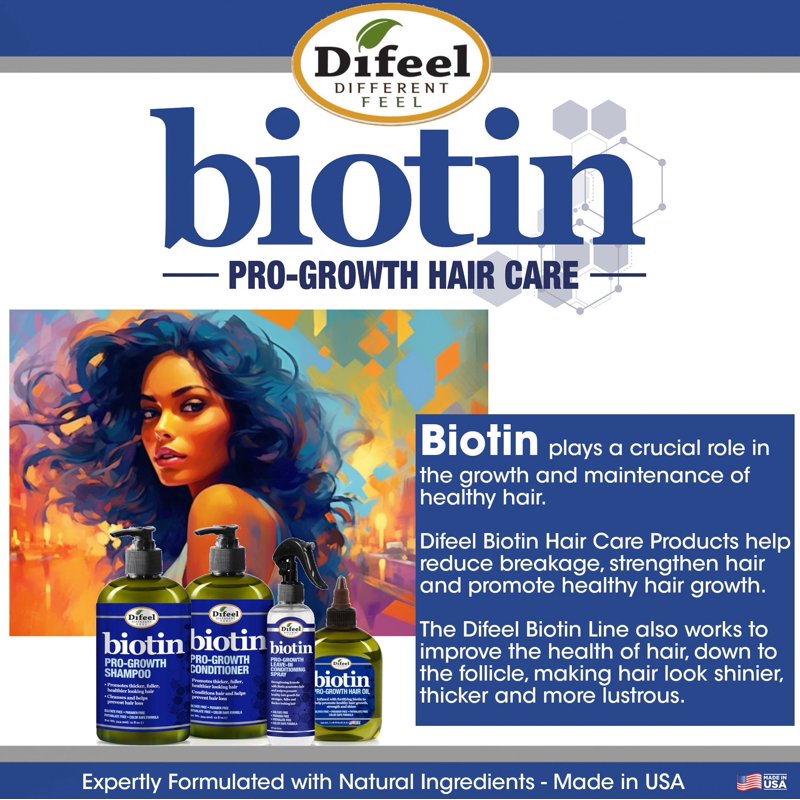 Biotin Hair Growth Stimulator - 2.5 oz. Root Activator