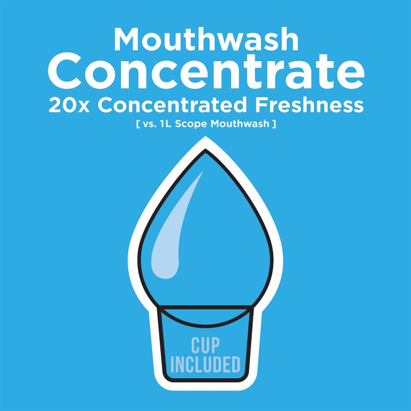 Concentrated Mint Mouthwash, Travel-Ready 1.69 fl oz, 50 Rinses
