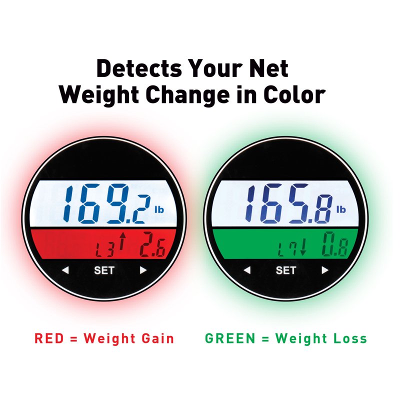 Black Body Weight Scale with BMI & BMR - 440 lbs Capacity, Weight Change Detection