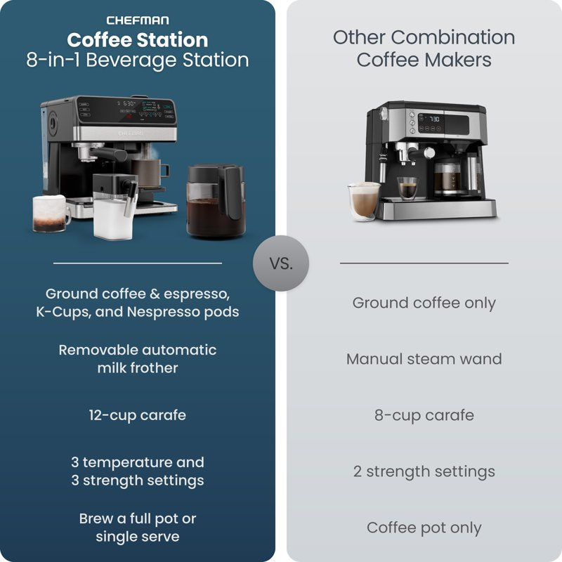 All-in-One Coffee & Espresso Machine Combo with Automatic Milk Frother - Black