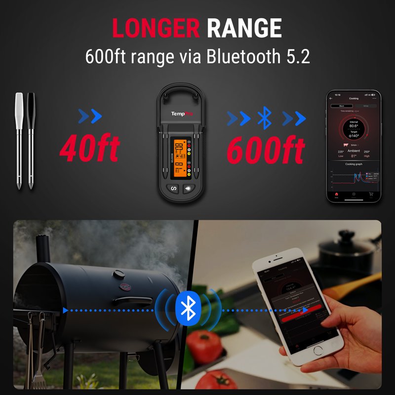 Wireless Meat Thermometer with 2 Probes - Black | TempSpike Plus