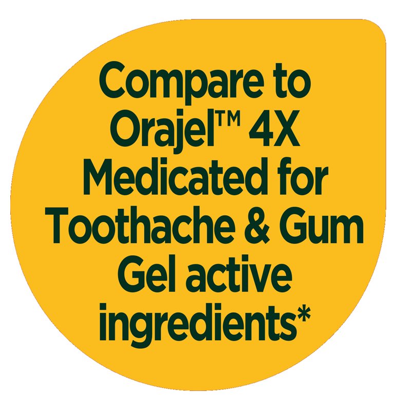 4X Medicated Toothache and Gum Pain Relief Gel, 0.25 oz