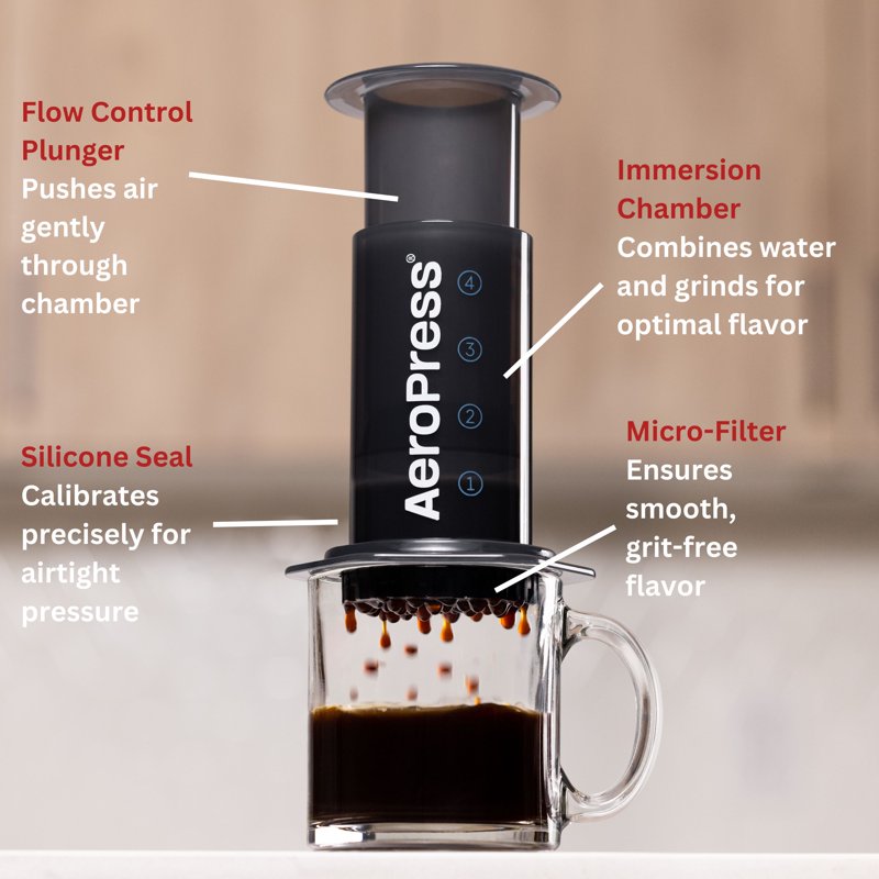 3-in-1 Portable Coffee Maker - Compact Single Cup Brewer for Travel & Camping