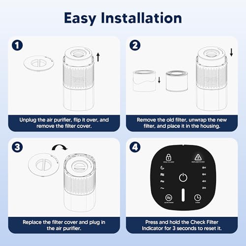 PETOX 240 Replacement Filter Compatible with Puroair 240 Air Purifier, 3-in-1 True HEPA 14 Filtration with Activated Carbon for 99.97% Air Pollutants, Odor and Smoke, 2 Pack, White