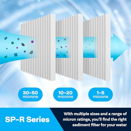 SpiroPure SP-R20 10x2.5 20 Micron Pleated Polyester Sediment Water Filter Cartridge SPC-25-1020 (Case of 24)