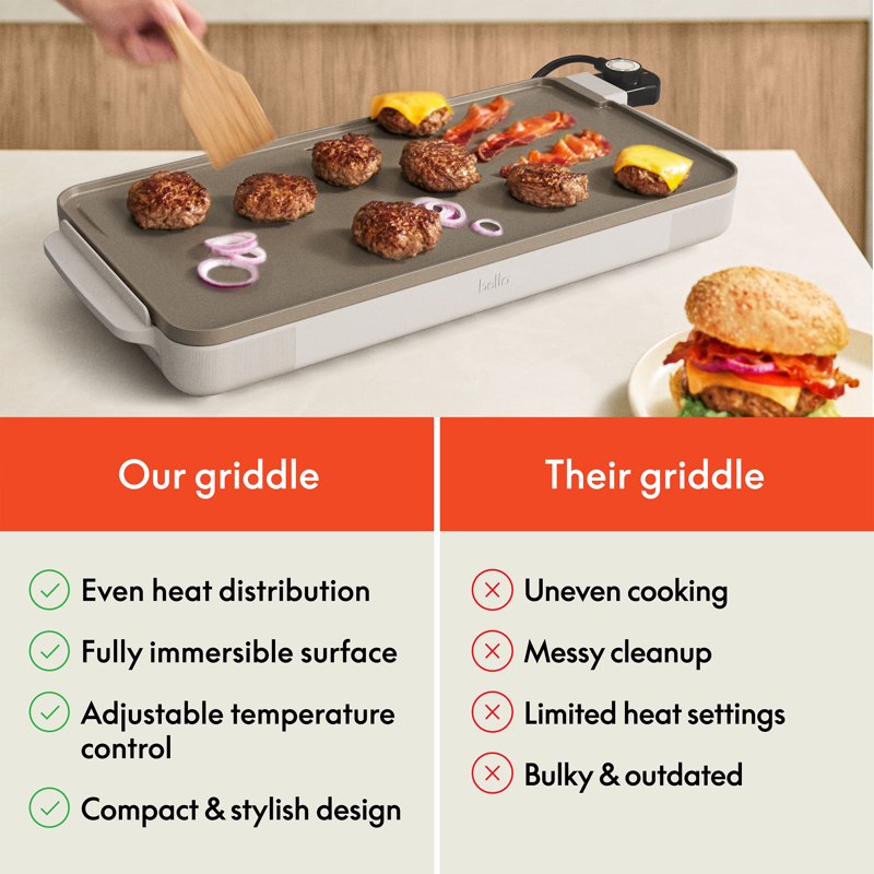 12" x 22" Electric Griddle with Ceramic Nonstick Coating - Oatmilk