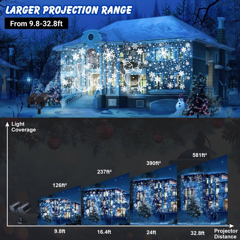 Outdoor Snowman & Snowflake Christmas Projector Lights - Double Head, Waterproof Yard Decor - Variation of Snowman & Snowflake