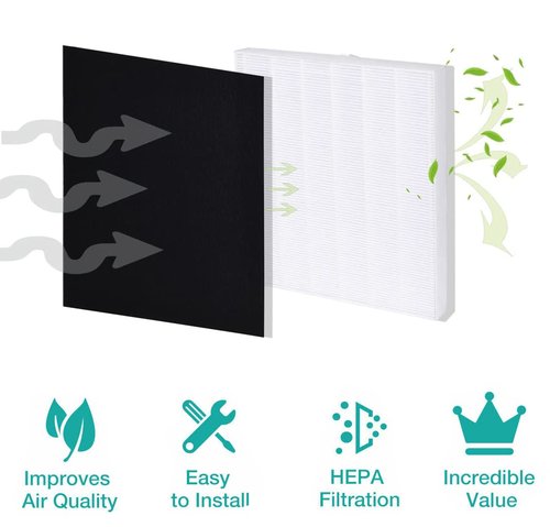 I clean Replacement Air Filter for Coway Airmega AP-1512HH and Airmega 200M Air Purifi-er, 2 Premium HEPA Filter and 4 Carbon Pre-Filters, Compared to Part # 3304899