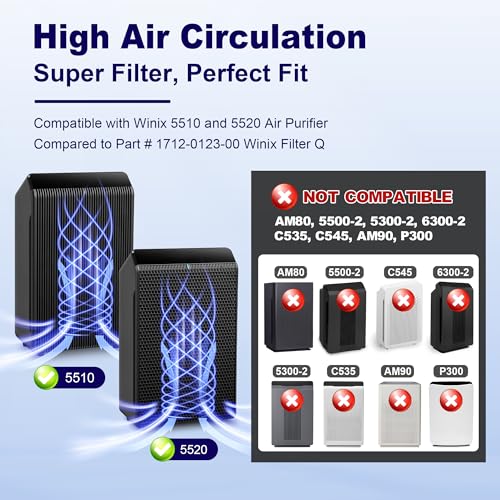 PETOX 5510 5520 Replacement Filter Q for Winix 5510 5520 Plasmawave Air Purifier, 4-Pack High Efficiency Filter, Part # 1712-0123-00