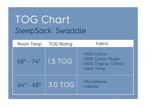 HALO Sleepsack Swaddle - Plush Dot Velboa Adjustable Swaddle Blanket | TOG 3.0 for Cool Climates, Blue, Newborn (0-3 Months)
