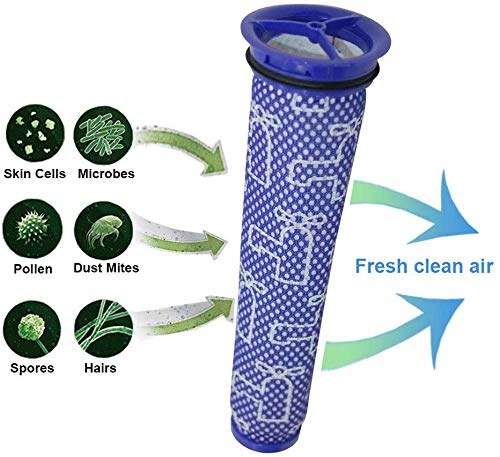Replacement Filters for Dyson DC65 DC66 DC41 UP13 UP20 Animal, Multi Floor and Ball Vacuums, Compare to Part 920769-01 and 920640-01 (2+2 Pack)