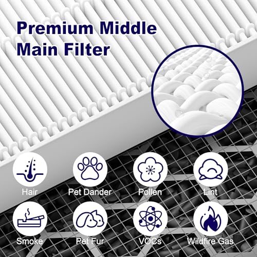 PETOX 5510 5520 Replacement Filter Q for Winix 5510 5520 Plasmawave Air Purifier, 4-Pack High Efficiency Filter, Part # 1712-0123-00