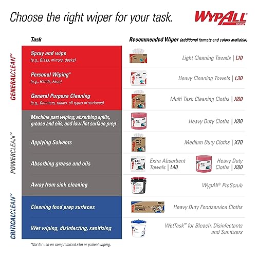 WypAll PowerClean L40 Cloths Extra Absorbent Wipes (03046), Pop-Up Box, Bulk Paper Wipers, White (9 Packs of 90 Sheets, 810 Sheet Total)
