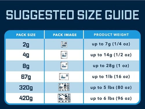 Integra Boost 72% RH, 2 Way Humidity Control Packs – 320g Size for Storing 5 lb – Pack of 1 | Moisture Absorbers for Small Jars & Containers – Humidifier Packs for Herbs, Spices & Food Storage