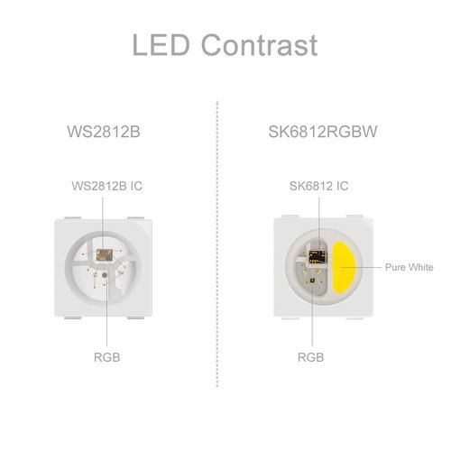 BTF-LIGHTING RGBW RGB+Cool White SK6812 (Similar WS2812B) Individually Addressable 3.3ft 1m 144(2X72) LEDs Flexible 4 Colors in 1 LED Dream Color LED Strip IP30 Non-Waterproof DC5V Black PCB