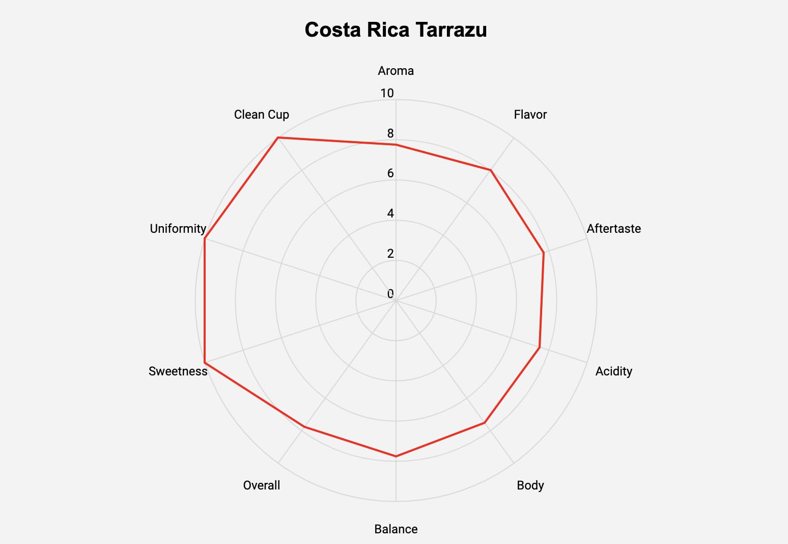 Roastika - Unroasted Coffee Bean - 4lb (pack of 4) - Sampler Pack - Bundle 2A (COSTA RICA TARRAZU/MEXICO CHIAPAS HG EP/ETHIOPIA YIRGACHEFFE/TANZANIA PEABERRY KILIMANJARO) Green Coffee Bean