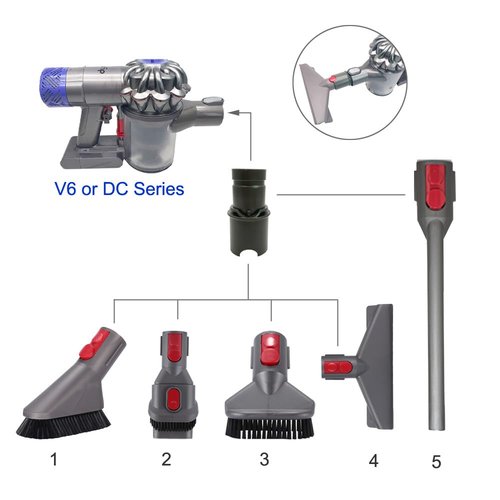 Attachment Adapter Compatible for Dyson V7 V8 V10 V11 V15 accessories to shark V6 DC30, DC31, DC34, DC35, DC44, DC45, DC56,DC57,DC58,DC series 32mm (1.26 inch) Universal Tool Adapter Converter