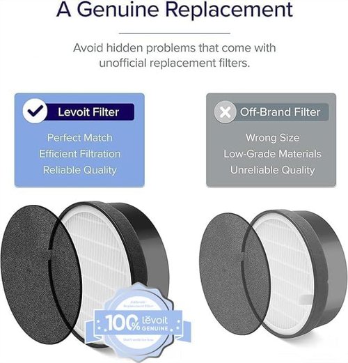LEVOIT LV-H132 Air Purifier Filter - High-Efficiency Activated Carbon for Smoke & Odor Removal | 1 Pack