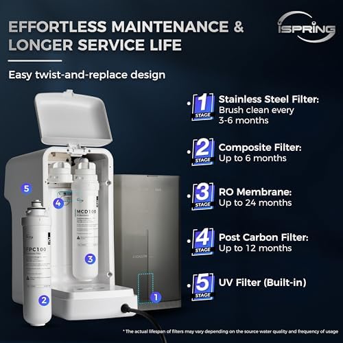 iSpring F3RCD100 1-Year Replacement Filter Pack for RCD100 RO System Countertop, Includes FPC100 x2, FCB100 x1, 3 Pieces