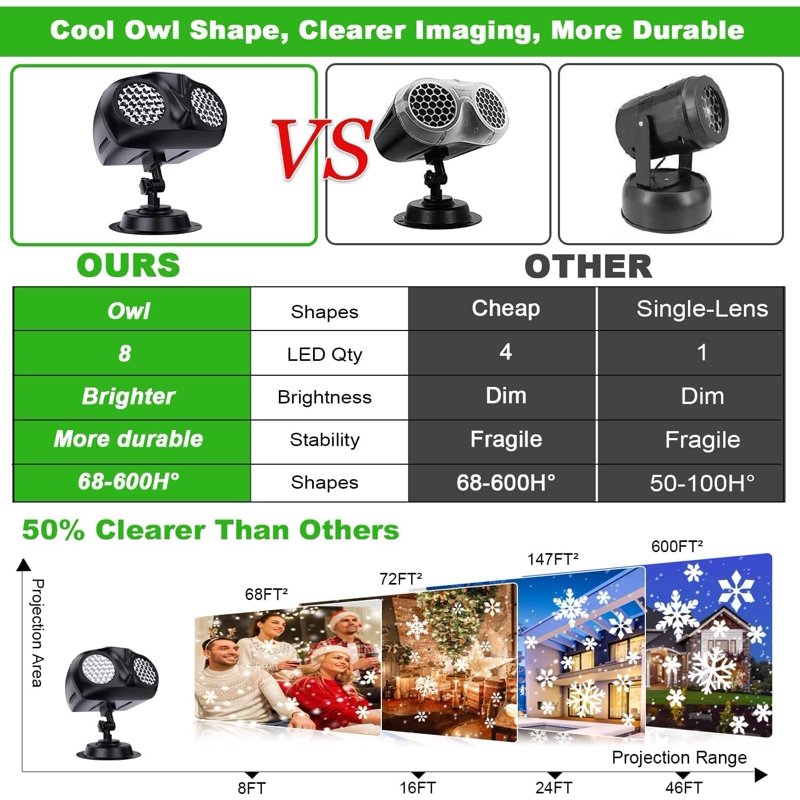 Morttic Owl Snowflake Projector Lights - Waterproof LED Snowfall Spotlight with Remote, Christmas & Holiday Garden Decor