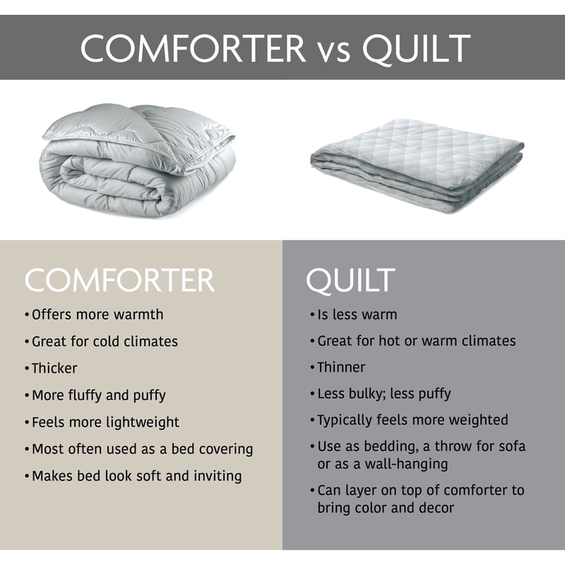 King Patchwork Quilt and Sheet Set - Lightweight All-in-One Bedding, 7 Pieces
