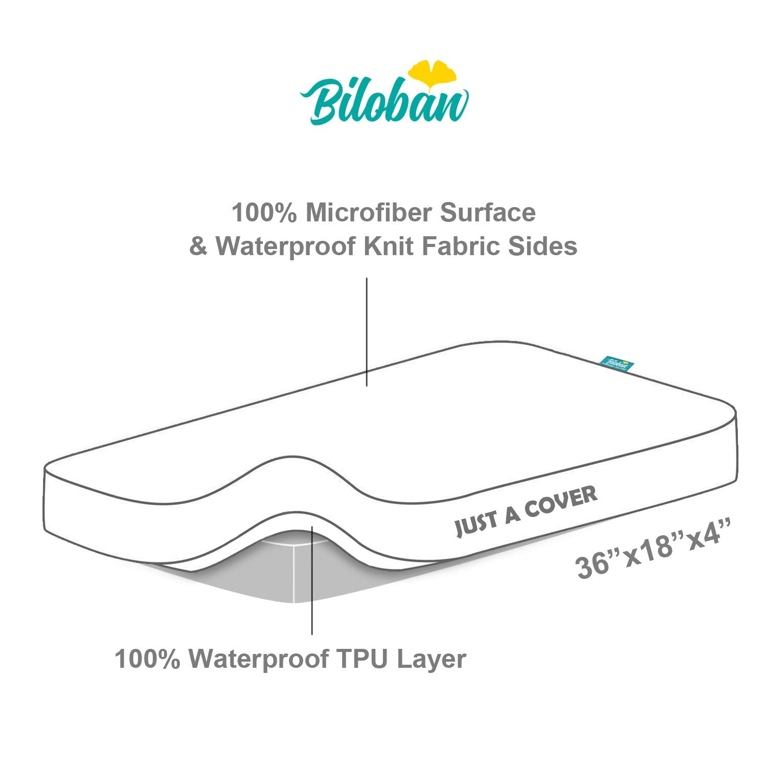 Cradle Bassinet Mattress Pad Cover for 36" × 18" Standard Cradle Mattress, Ultra Soft Microfiber Surface and Extra Waterproof Layer, Washer & Dryer Friendly