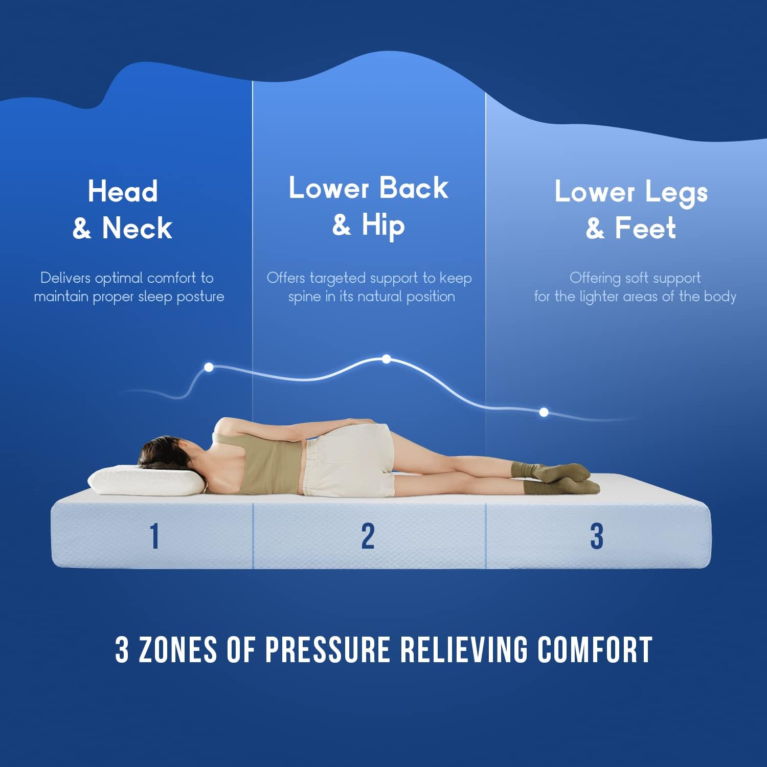 PayLessHere 6-Inch Twin Gel Memory Foam Mattress - Fiberglass Free & CertiPUR-US Certified for Cool Comfort