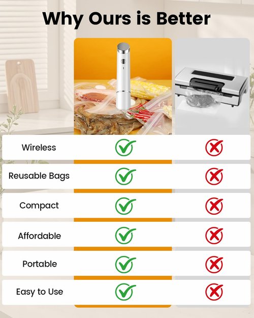 Portable Vacuum Sealer for Food, 30 Reusable Sealer Bags with 60kPa Powerful Handheld Vacuum Sealer Machine, Seal Meal Saver, Cordless Compact Food Sealer for Freezer, Microwave