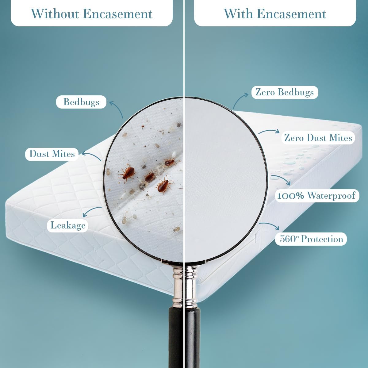 Utopia Bedding Mattress Protector - 100% Waterproof Bed Bug & Dust Mite Proof | Twin Size Encasement (Pack of 10)