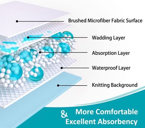 KANECH Washable Waterproof Bed Pads - Heavy Absorbency Incontinence Pads for Adults & Kids | 44"x52" (2 Pack)