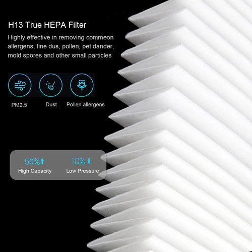 2-Pack G3 A3 Replacement Filter, Compatible with AMEIFU G3 (Sferf-30) and VEWIOR A3 A3N Air Purifier and Tailulu HQZZ-260 for smoke, Pets, Pollen and Odor
