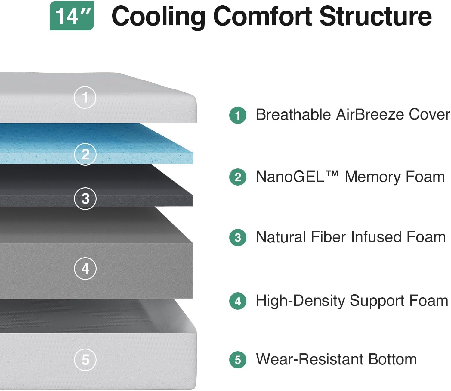 Novilla 14-Inch Full Memory Foam Mattress - Gel Cooling Design for Pressure Relief & Comfort