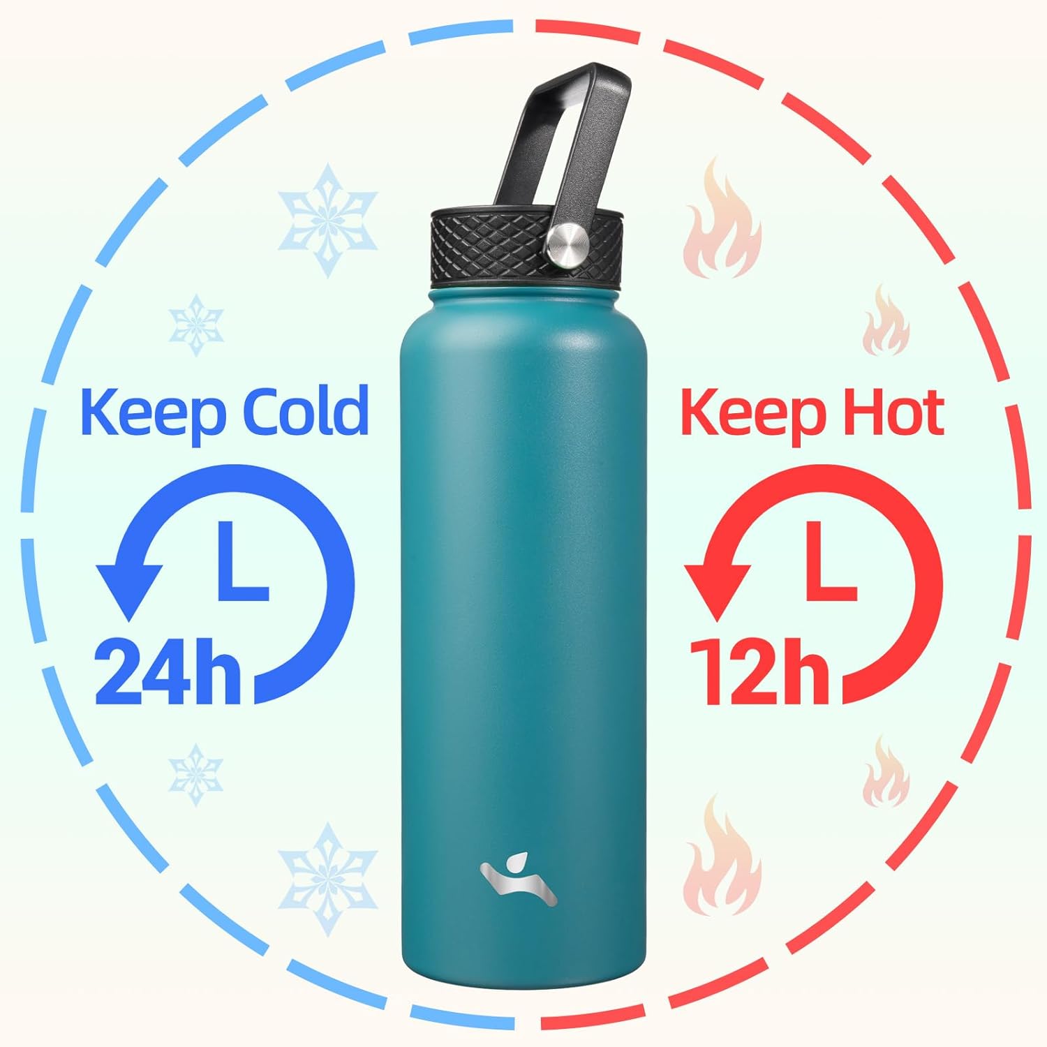 Skiennix 40oz Insulated Water Bottle - Stainless Steel Sport Bottle with 3 Lids | Light Blue