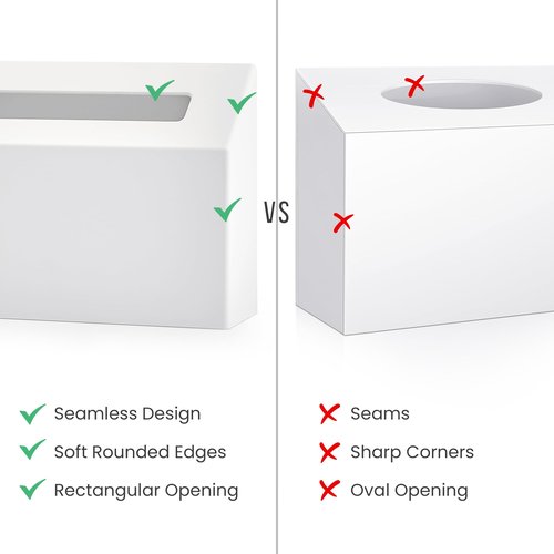 DESIGN415 Seamless Polycarbonate Hand Towel Box Cover with Custom Matte Finish, Compatible with Kleenex Paper Hand Towels, Original Design by Professional Interior Designers at DESIGN415 (Matte White)
