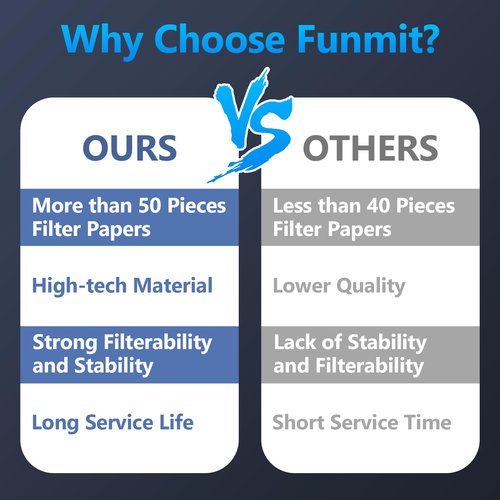 Funmit 1043 Super Humidifier Wick Filter (1 Pack) Replacement for Essick Air AIRCARE EP9500, EP9700, EP9800, EP9R500, EP9R800, 821000, 826000, 826800, 831000 and Bemis Space Saver 800 8000 Humidifiers