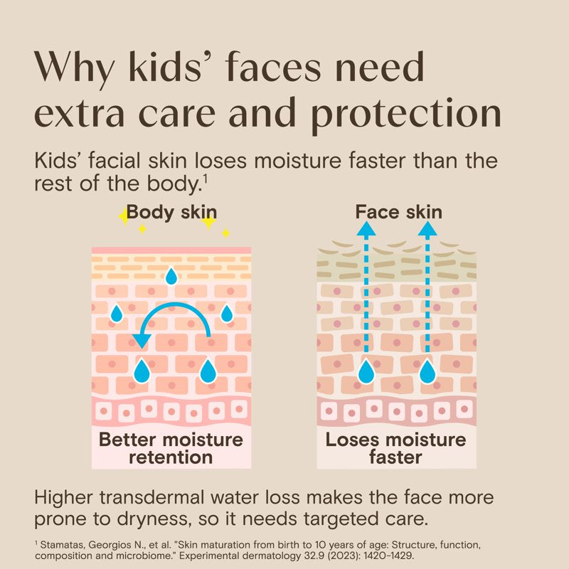 Kids Daily Moisture Sunscreen Face Lotion - SPF 30, 1.5 fl oz