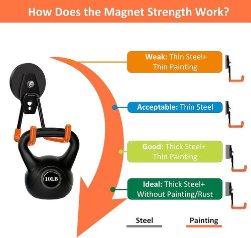 ENUODA Strong Magnetic Hooks - Heavy Duty Utility Storage Hooks for Garage | 4 Pack for Tools & Ladders