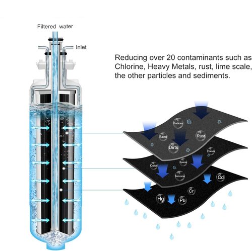 OHFULLS 3-Pack Water Filter Replacement 4874960100, Removes Organics, Particulates, Improves Taste, Reduces Odor