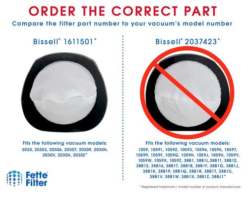 Fette Filter - Vacuum Filters Compatible with Bissell 3-in-1 Stick Vacuums. Compare to Part # 1611501 (Pack of 6)