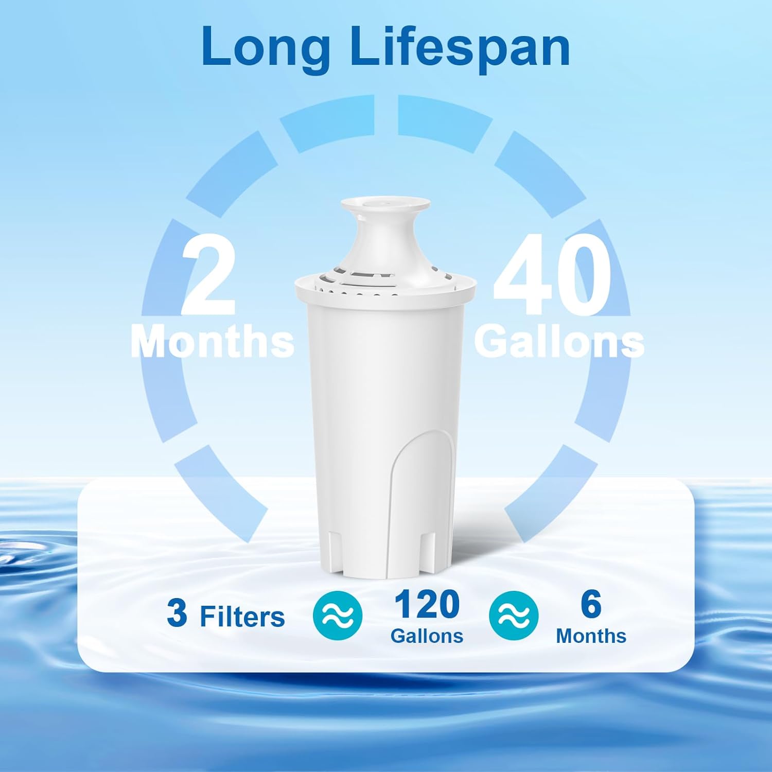 Brita Water Filter Replacement - Reduces Chlorine & Bad Taste | Lasts 2 Months | 3 Filters Included